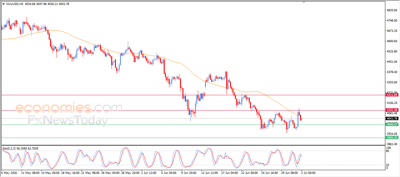 📉 XAUUSD (GOLD) – BEARISH ANALYSIS